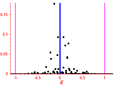 Strength function